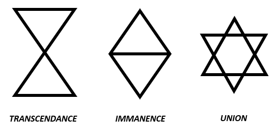 transcendance et immanence symboles 2 1